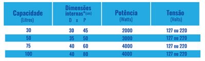 Autoclave Digital Vertical - Phoenix Luferco - Imagem 2